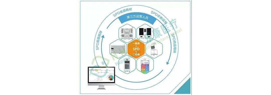 飛醫(yī)網(wǎng)供應(yīng)鏈 賦能醫(yī)療行業(yè)的高效供應(yīng)鏈管理服務(wù)
